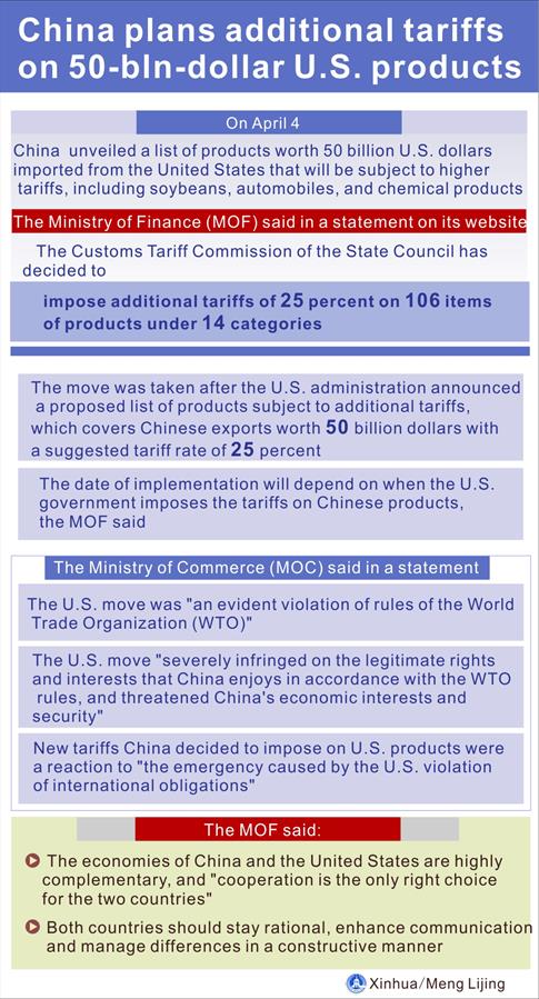 Xinhua Headlines: The U.S. is wrong about proposed tariff against China