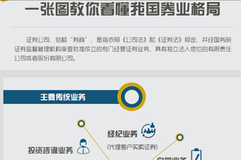 圖解財經:一張圖教你看懂我國券業(yè)格局