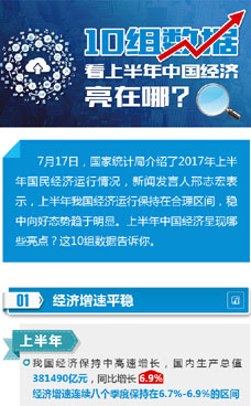 上半年中國經濟亮在哪?