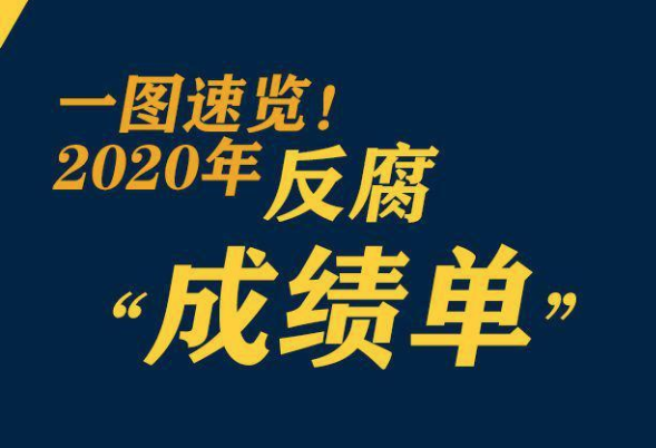 鞏固發(fā)展壓倒性勝利,2020反腐“成績(jī)單”來(lái)了