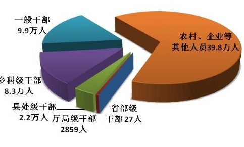 2020年反腐"成績(jī)單"出爐:處分省部級(jí)干部27人