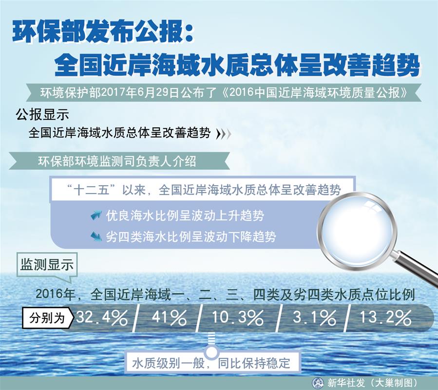 (十九大·讀報告 話民生)(4)加快生態(tài)文明體制改革,建設(shè)美麗中國