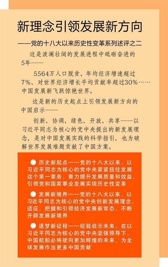 (砥礪奮進的五年·變革中國·圖文互動)(1)新理念引領發展新方向——中共十八大以來歷史性變革系列述評之二