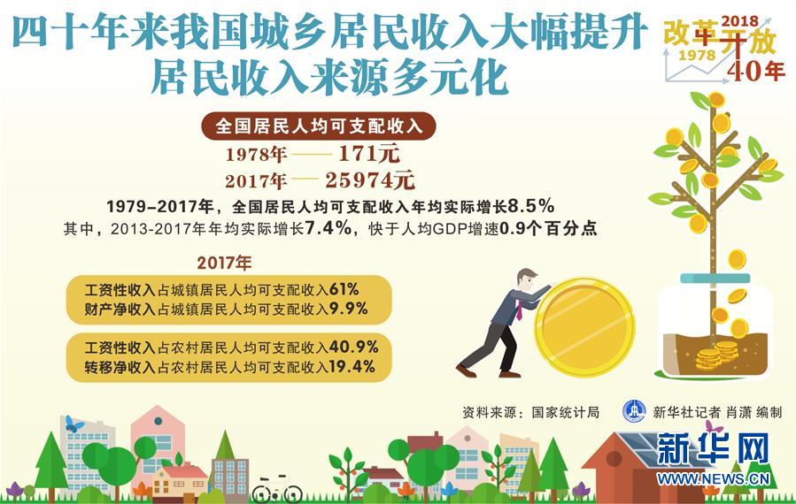 (新華全媒頭條·圖文互動(dòng))(2)新華社社評(píng):新時(shí)代,改革開(kāi)放再出發(fā)!——熱烈慶祝改革開(kāi)放40周年