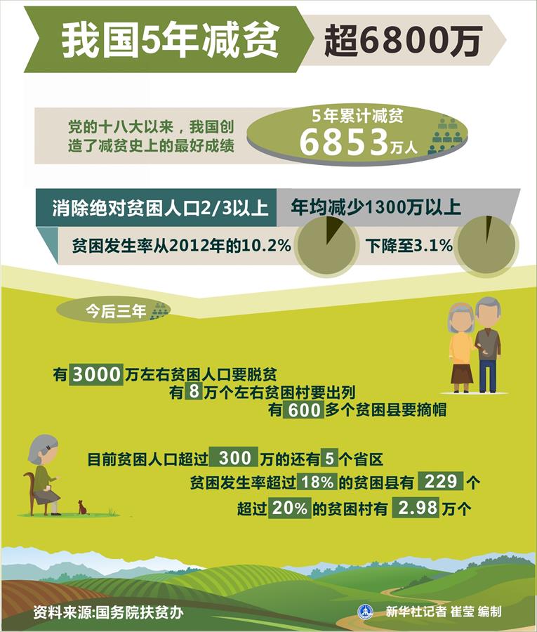 （奮進(jìn)新時(shí)代·迎接兩會）（16）共享發(fā)展——向共同富裕方向穩(wěn)步前進(jìn)