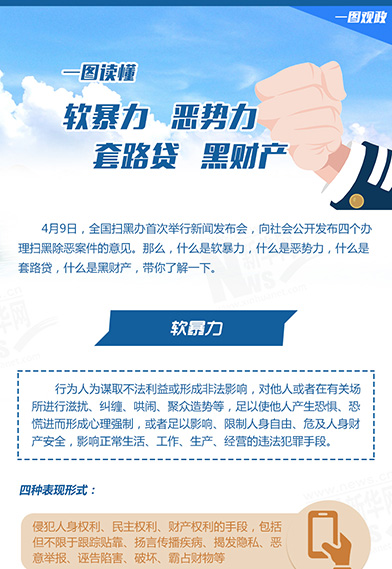 一圖讀懂:惡勢力、軟暴力、黑財產(chǎn)、套路貸