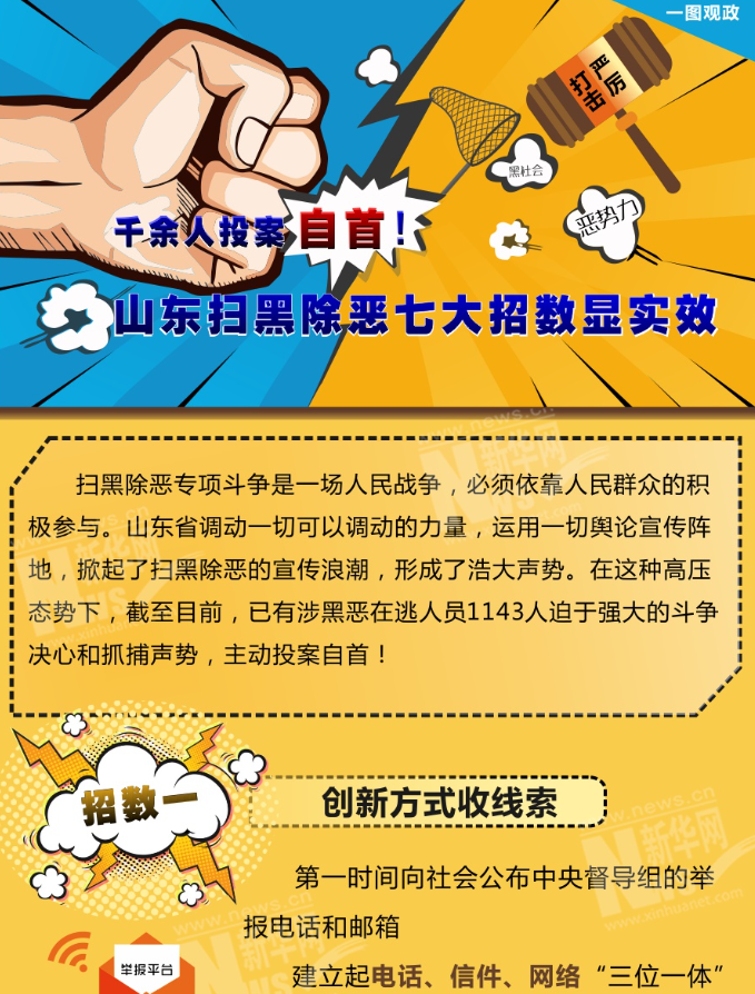 千余人投案自首!山東掃黑除惡七大招數(shù)顯實效