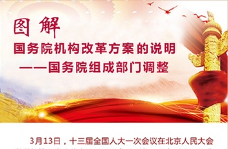 [兩會·國務院機構改革]圖解國務院機構改革方案的說明——國務院其他機構調整