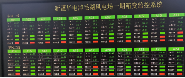 華電淖毛湖風電場一期箱變通訊系統(tǒng)升級外委項目效果圖