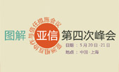 圖解:亞信第四次峰會