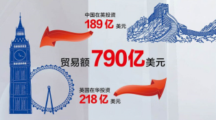 【中英“黃金時代”】經貿“黃金成果”給百姓送來哪些實惠?