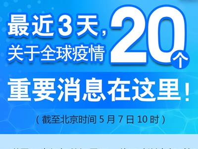 【圖解】最近3天,關(guān)于全球疫情20個重要消息在這里! 【圖解】最近3天,關(guān)于全球疫情20個重要消息在這里!